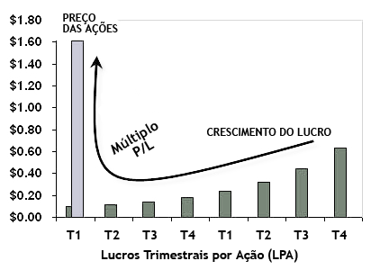 Forças que movem o Mercado Financeiro
