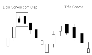 CandleStick - Corvos