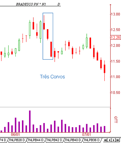 CandleStick - Corvos