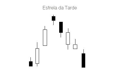 CandleStick - Evening Star