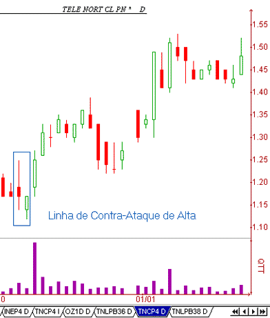 CandleStick - Linhas de Contra-Ataque
