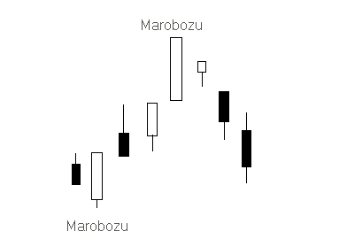 CandleStick - Marobozus