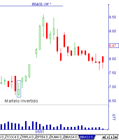 CandleStick - Martelo Invertido