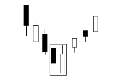 CandleStick - Padrão Piercing