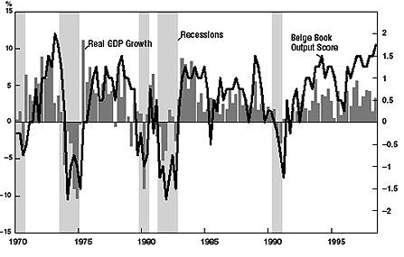 Indicadores Econômicos Americanos
