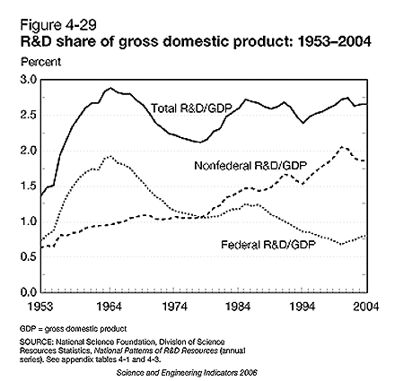 Indicadores Econômicos Americanos